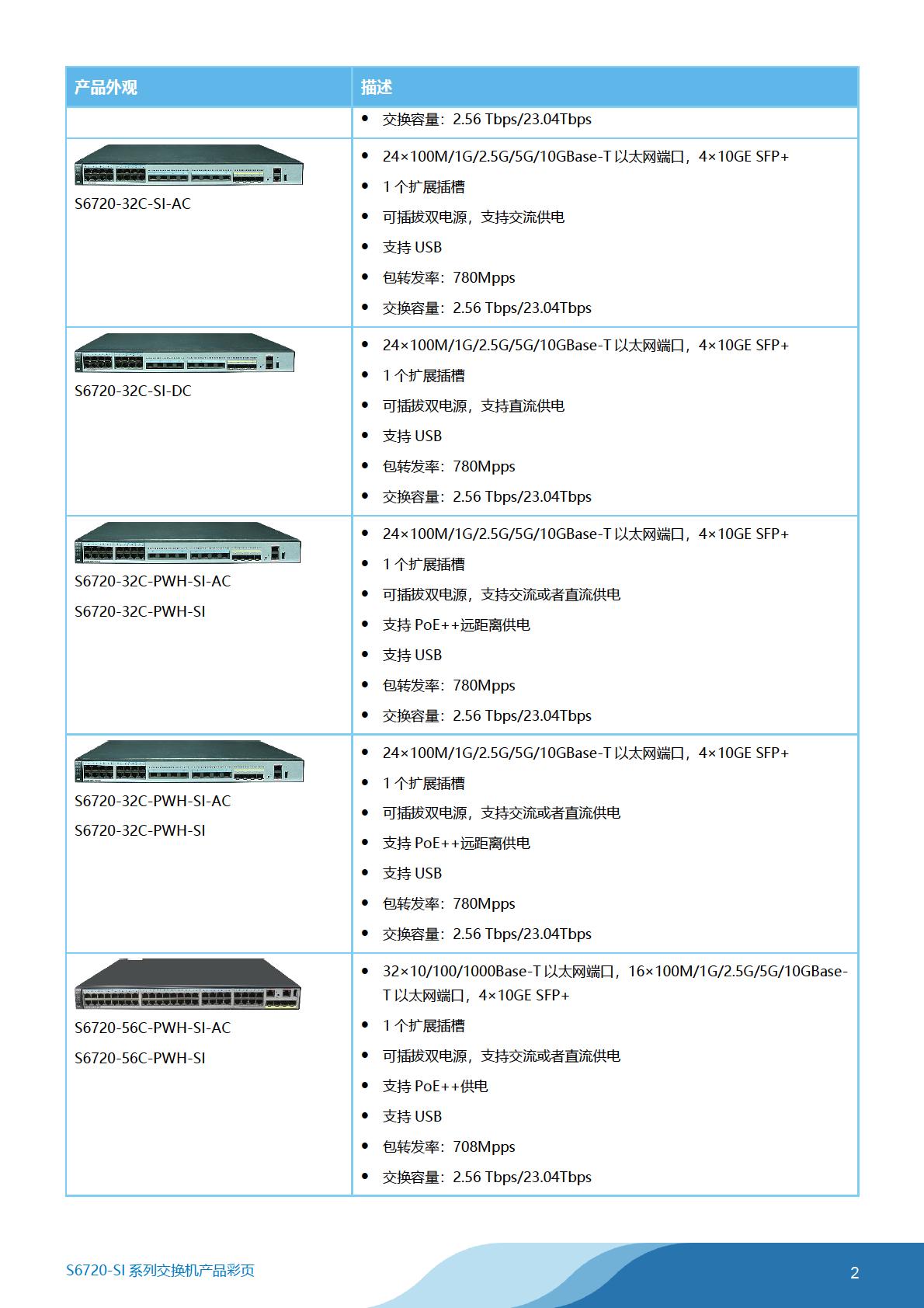 HUAWEI S6720系列下一代增强型万兆交换机